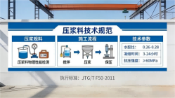 丰县本地工厂讲解：说一遍公路压浆料和铁路压浆料的区别