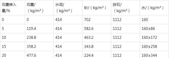 丰县防静电水泥砂浆怎么做(附配比及施工方法)